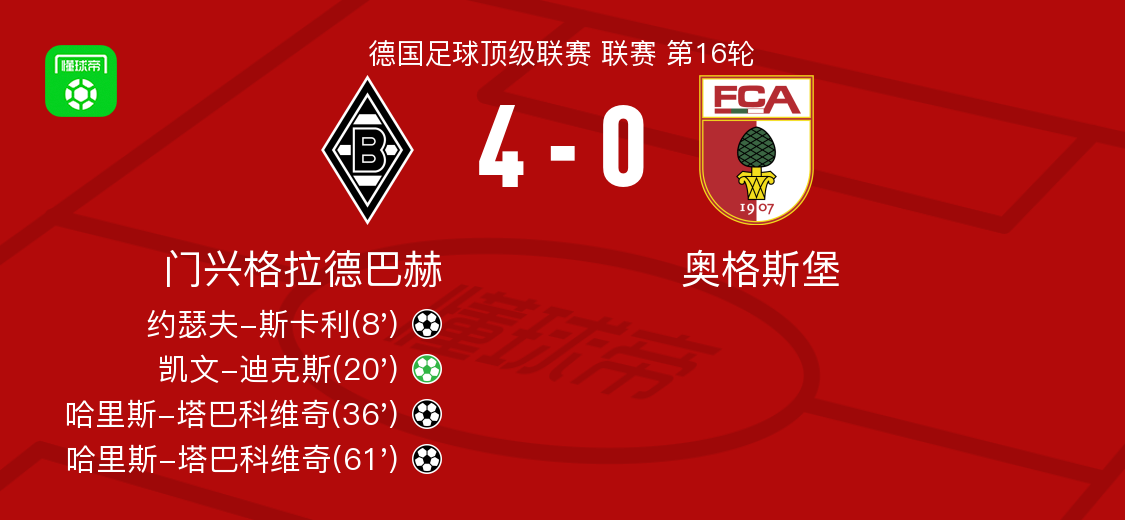 体育赛事包含太狠了！门兴格拉德巴赫门线救险备战社区盾Ming与80激战RNG分钟，集结日布莱顿调整名单以备NBA常规赛的词条